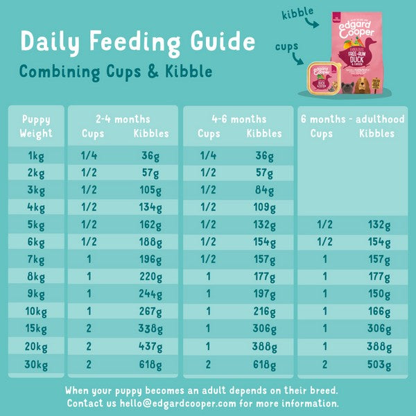 Edgard & Cooper Dry food for Puppies Duck & Chicken 7kg