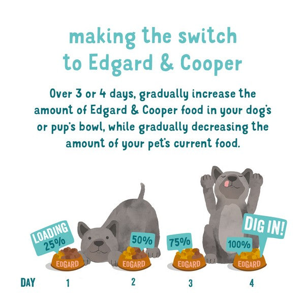 Edgard & Cooper Dry food for Puppies Duck & Chicken 7kg