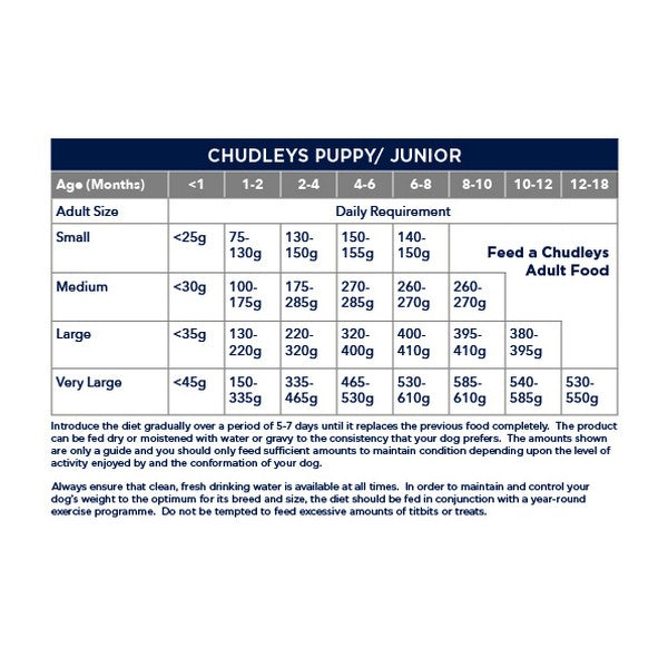 Chudleys Puppy Junior 12kg