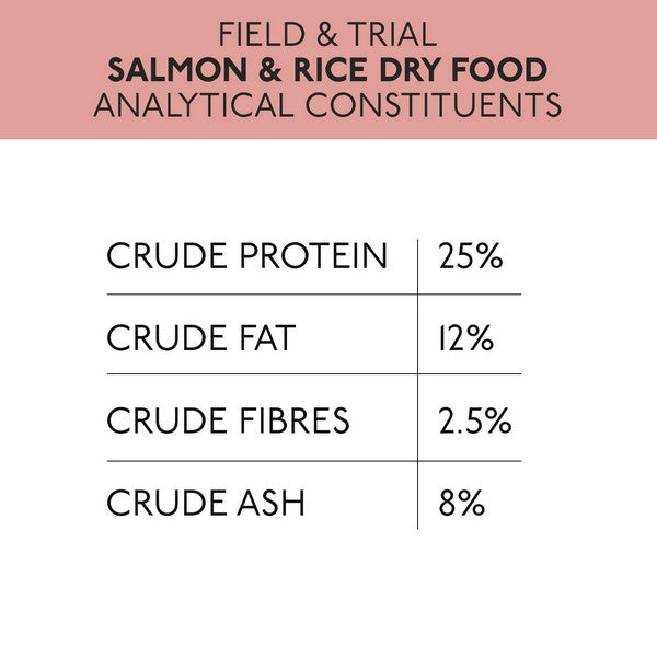 Skinners Field and Trial Salmon and Rice 15kg