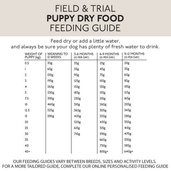 Skinners Field and Trial Puppy 2.5kg