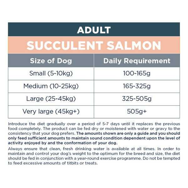 Autarky Adult Salmon Dog Food