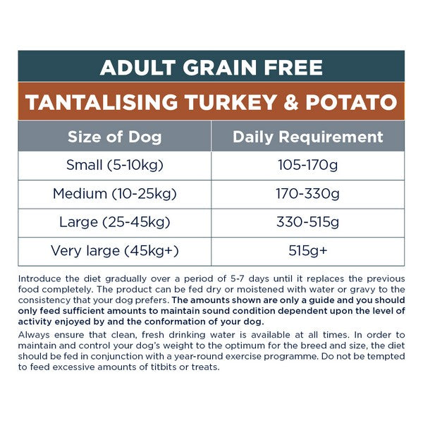 Autarky Adult Turkey & Potato Dog Food