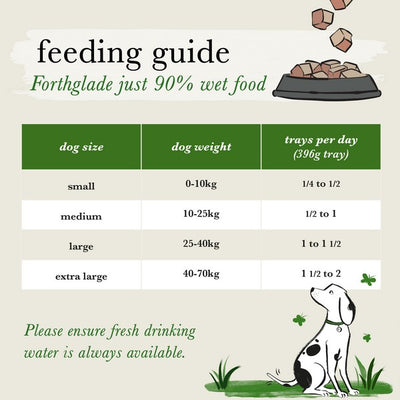 Forthglade Just Multicase Dog Poultry 12 x 395g