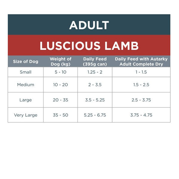 Autarky Grain Free Luscious Lamb Complete Wet Dog Food 395g