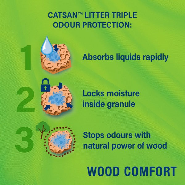 Catsan Wood Comfort 20L