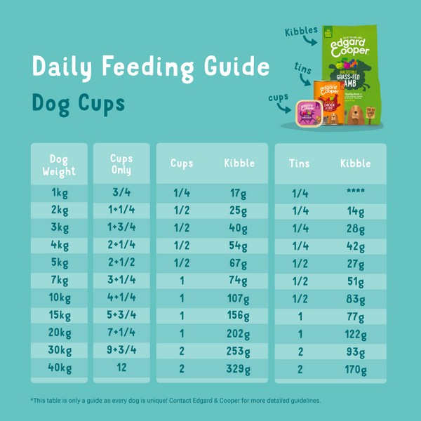 Edgard & Cooper Wet Cup for Dogs in Chicken & Turkey 150g