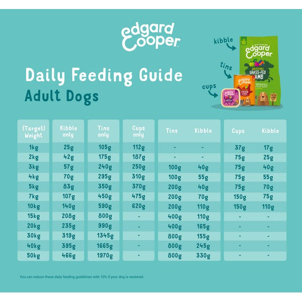 Edgard & Cooper Dry Food for Dogs