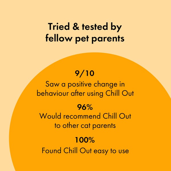 Itch Chill Out Calming Diffuser and 30 Day Refill for Cats 48ml