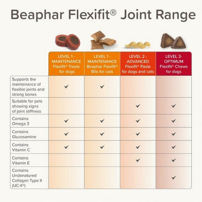 Beaphar Flexifit Dog Chew (30 Chews) - Optimum Level 3